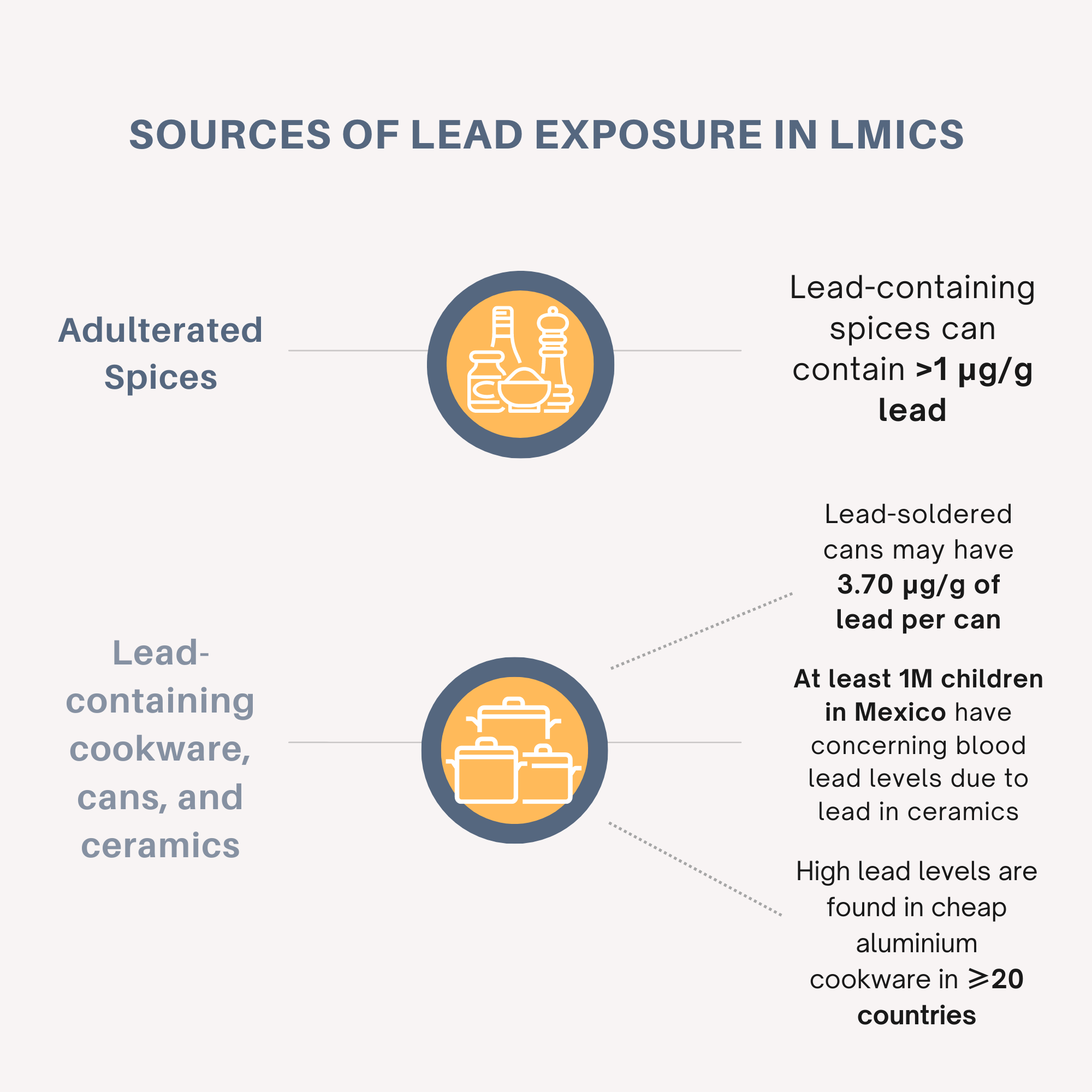 Lead in imported cookware  Environmental & Occupational Health