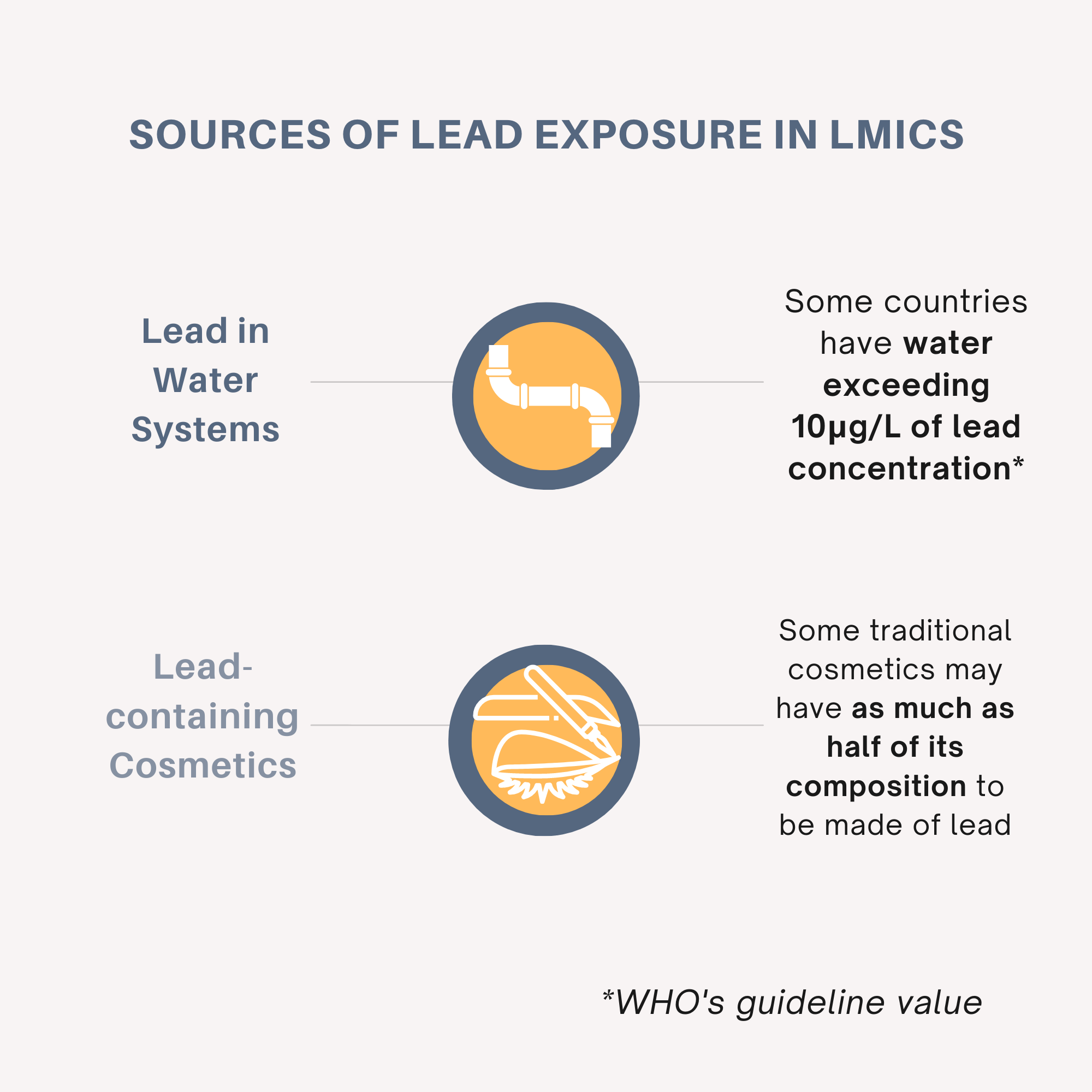 sources-of-lead-exposure-in-lmics