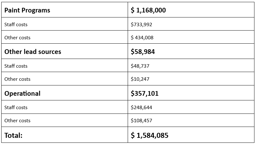 2024 Expenditure Table image