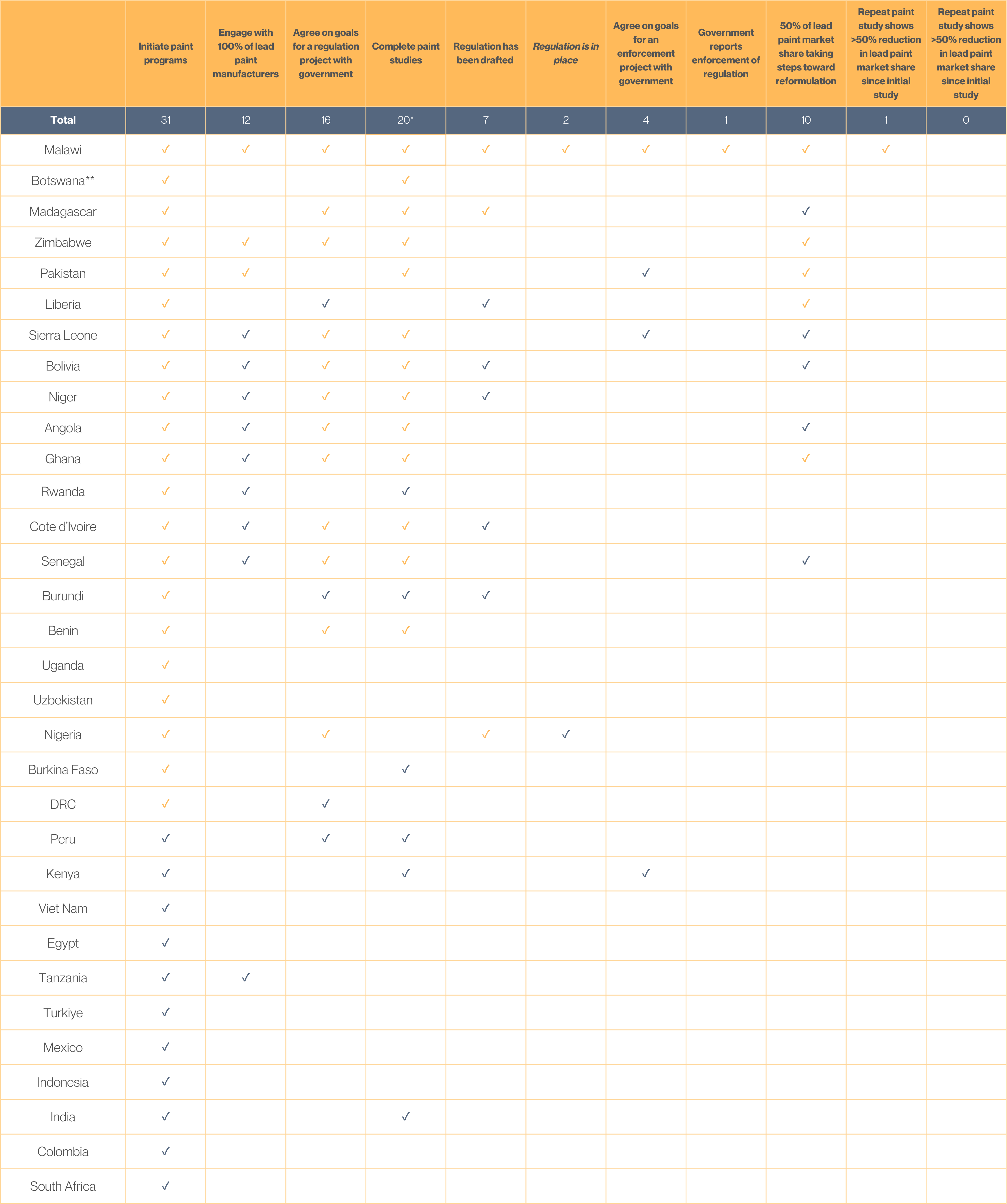 Check Mark Table - 2024 ARFeb 2025 (1)